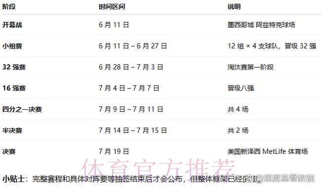 2026世界杯什么时候结束 2026世界杯什么时候结束