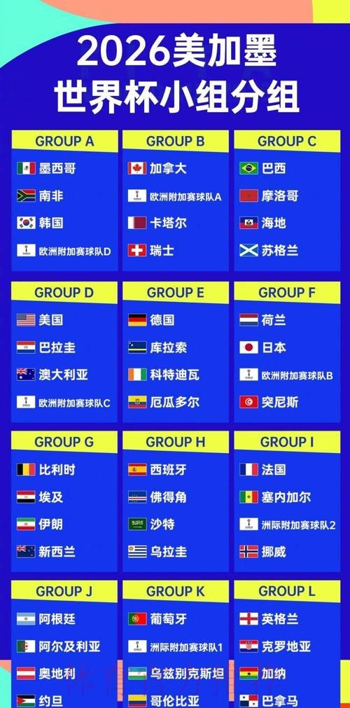 2026世界杯强队排名哪里看 2026世界杯强队排名哪里看