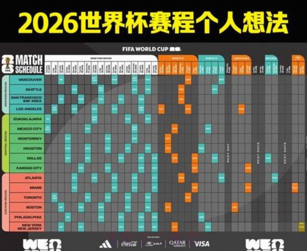 2026美加墨世界杯小组赛赛程规则 2026美加墨世界杯小组赛赛程规则