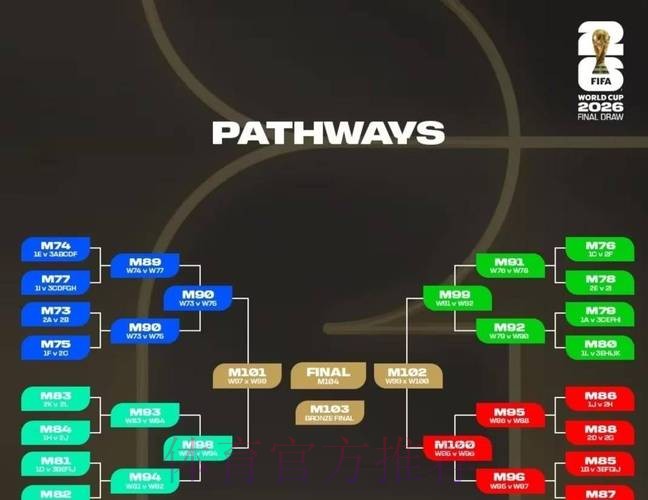 2026世界杯小组赛积分技巧 2026世界杯小组赛积分技巧