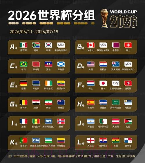 2026世界杯专家预测更新 2026世界杯专家预测更新