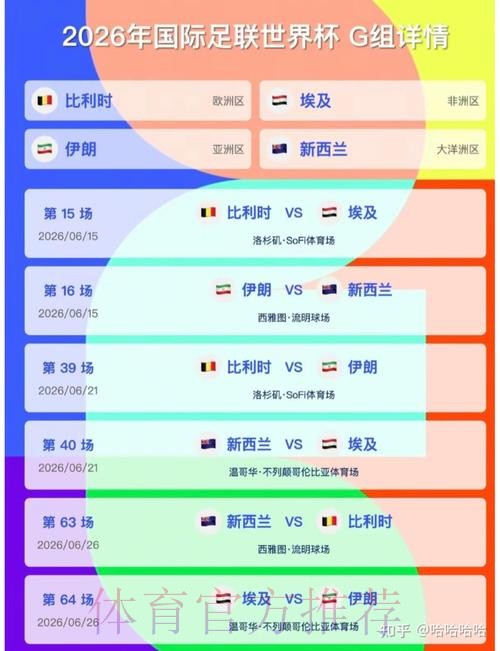 2026美加墨世界杯胜负预测分析