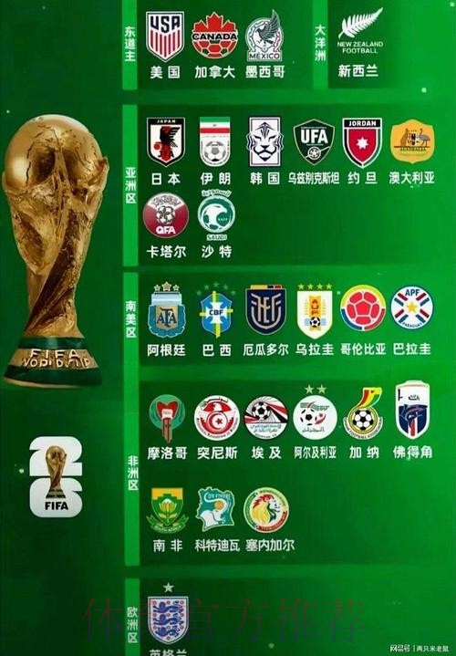 2026世界杯北美球队名单