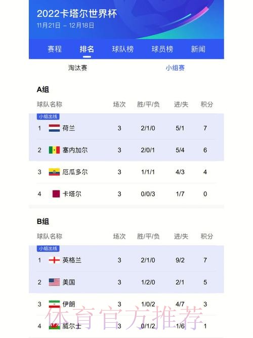 获取最新世界杯比分入口地址