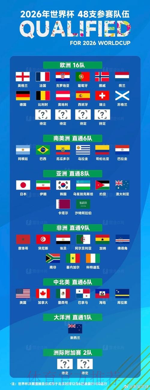 世界杯球队名单最新