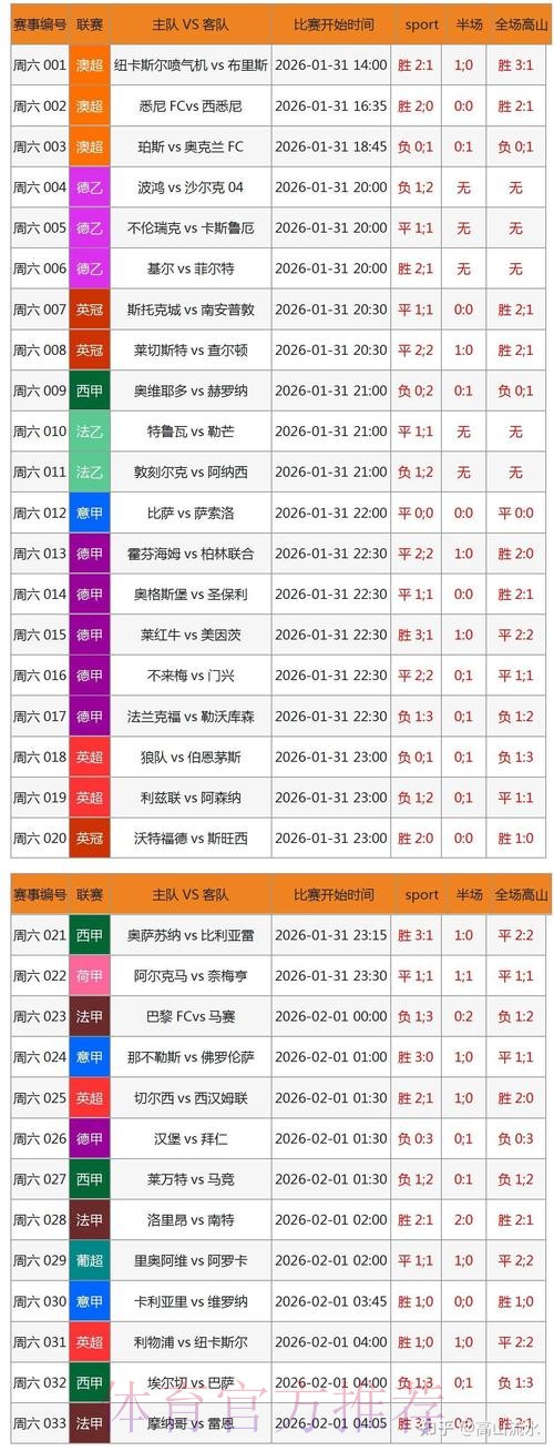 安卓平台上的世界杯冠军预测应用指南