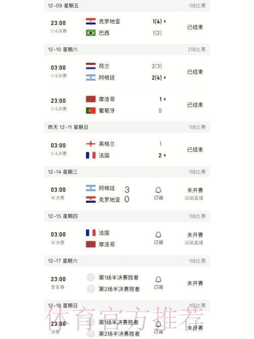 世界杯比分实时更新与最佳数据解析