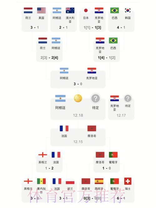 世界杯比分实时更新与最佳数据解析