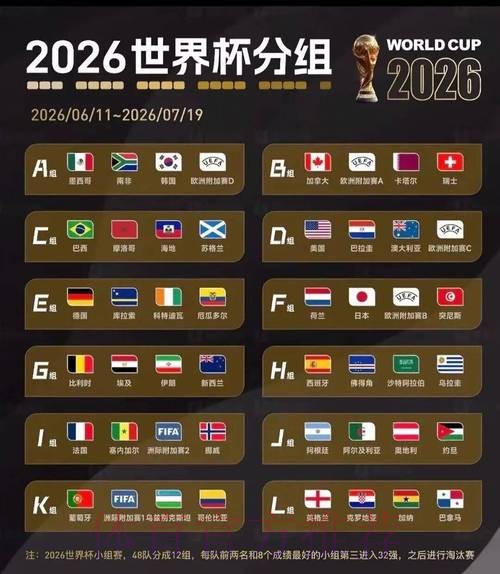 2026美加墨世界杯比分预测是否免费 2026美加墨世界杯比分预测是否免费