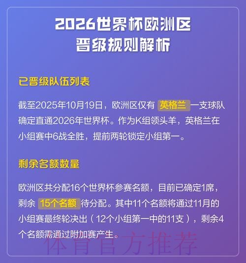 2026世界杯积分规则在哪里看